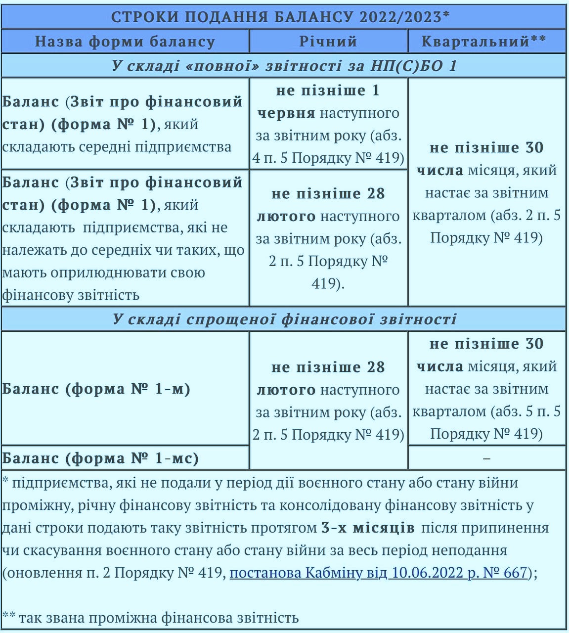 Річний баланс 2023